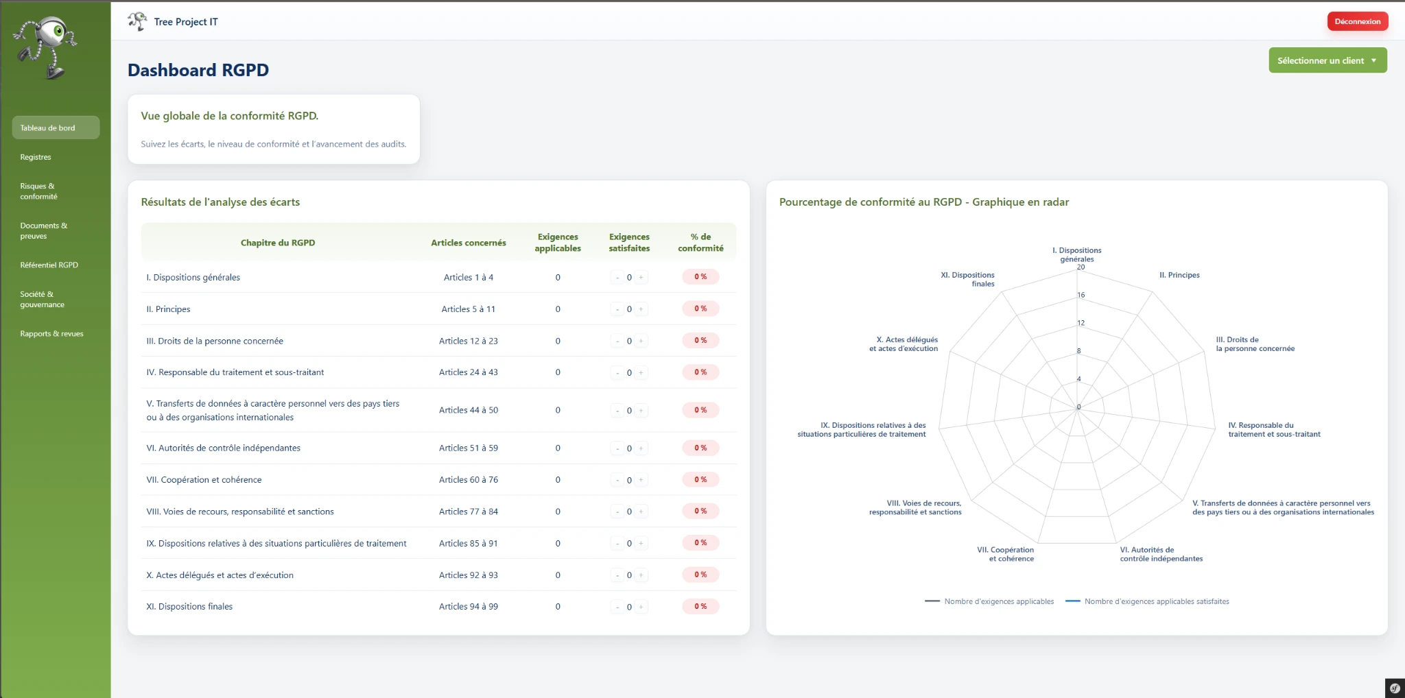 Accueil de l’application RGPD Tree Project IT