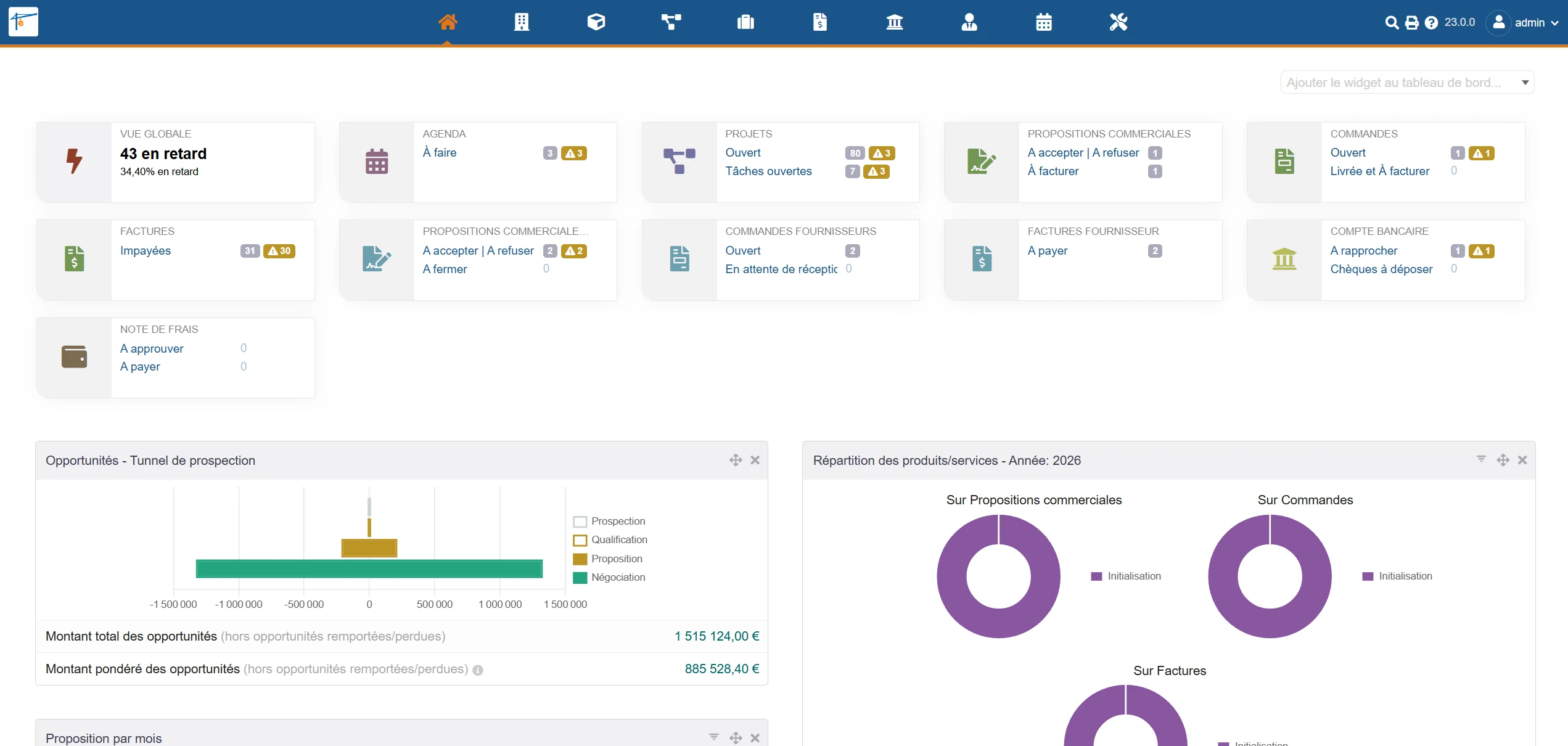 Tableau de bord de l’application métier Stratébord